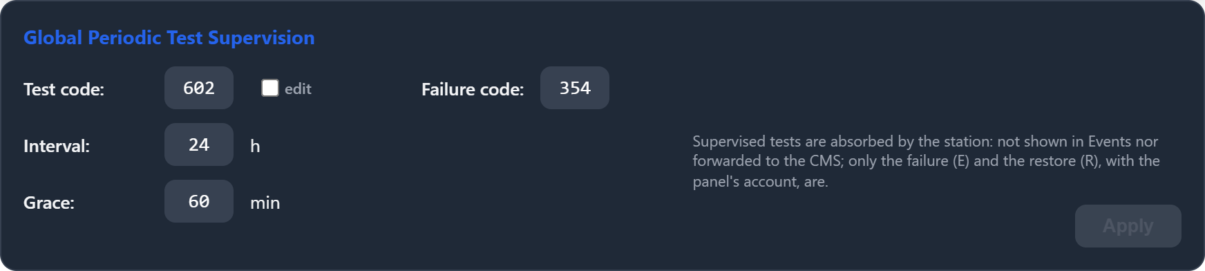 Global Periodic Test Supervision card