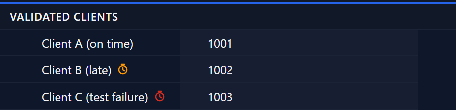 Client list indicators